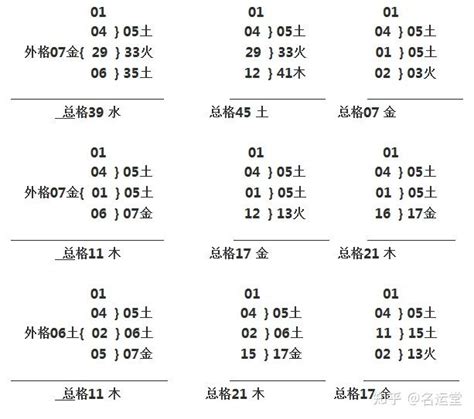 姓名三才配置